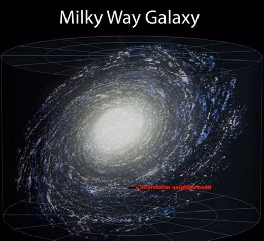 Xa hơn nữa là Ngân Hà Milky Way.