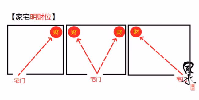 7 “dai ky” ve tai vi trong nha khien gia chu ngheo mat kiep