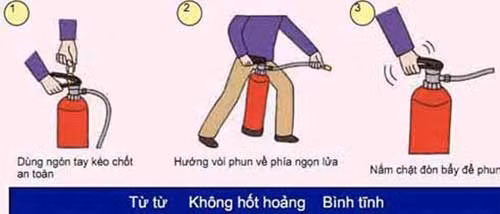 Tu vu chay o Tran Thai Tong Thoat hiem nhanh nhat bang cach nao-Hinh-4