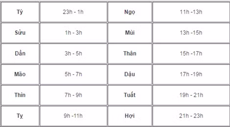 Sinh vao gio nay, chac chan giau sang, ca doi huong loc-Hinh-2