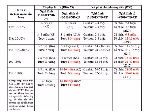 Tu 1/8, vi pham loi nao bi xu phat nhieu tien hon truoc day?-Hinh-4