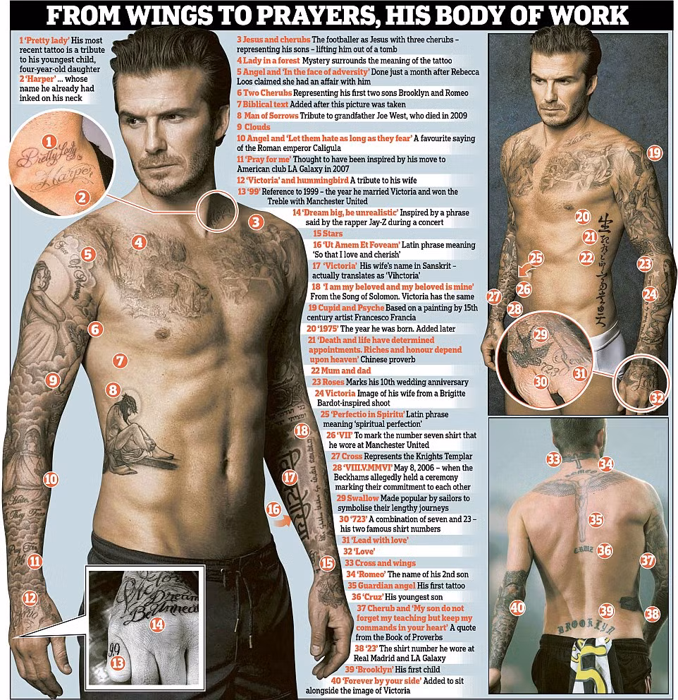 Bi an dang sau nhung hinh xam cua David Beckham