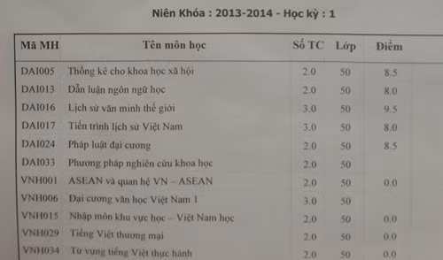 Điểm số của Hari lúc nào cũng khiến người nhìn phải choáng.