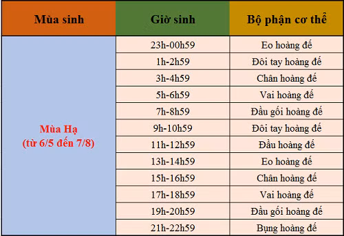 Coi so menh suong kho qua gio sinh theo mua-Hinh-2