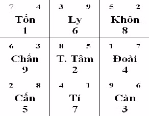Hoa giai huong nha tot, xau nam Binh Than-Hinh-5