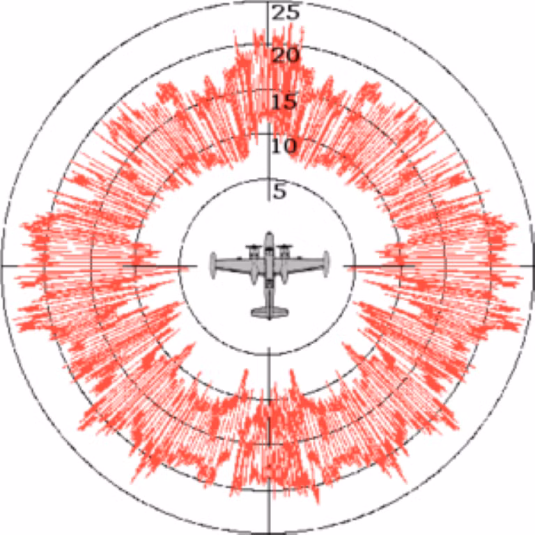 Bề mặt phản xạ radar được sử dụng để tính toán khả năng bị phát hiện của một vật thể bởi sóng radar. Về mặt lý thuyết, bề mặt phản xạ radar của vật thể càng lớn, vật thể đó sẽ càng dễ bị phát hiện bởi sóng radar.