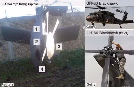 Theo các chuyên gia nhận định đây là chiếc trực thăng được nâng cấp từ chiếc UH-60 Blackhawk. Hãy so sánh chiếc thực thăng “tàng hình” gặp nạn tại khuôn viên nhà Bin Laden trong vụ đột kích của Mỹ và chiếc UH-60 Blackhawk.