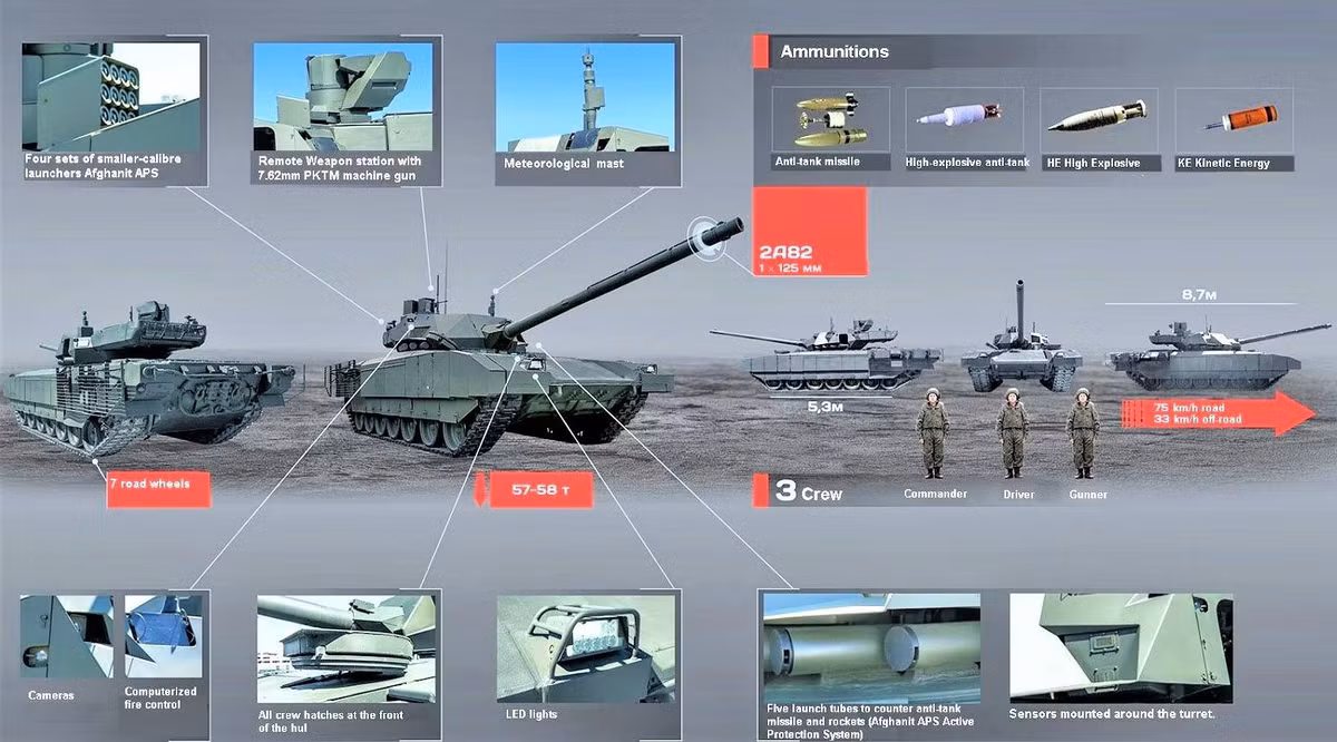 Theo Viện Nghiên cứu Khoa học vật liệu thép Nga, siêu tăng T-14 Armata được chế tạo bằng loại thép đặc biệt, có thể tác chiến tốt trong mọi điều kiện thời tiết.