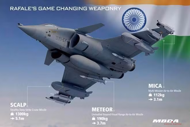 Giới chức quốc phòng đất nước Nam Á này rất kỳ vọng vào tiêm kích Rafale, xem nó là át chủ bài trong việc bảo vệ bầu trời khu vực biên giới trước những tiêm kích rất hiện đại và nhanh nhẹn của không quân Trung Quốc cũng như Pakistan.