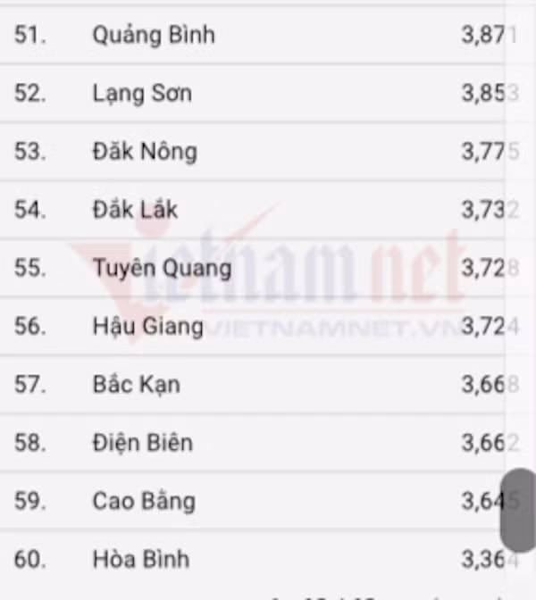 10 dia phuong dan dau diem trung binh mon Tieng Anh-Hinh-3