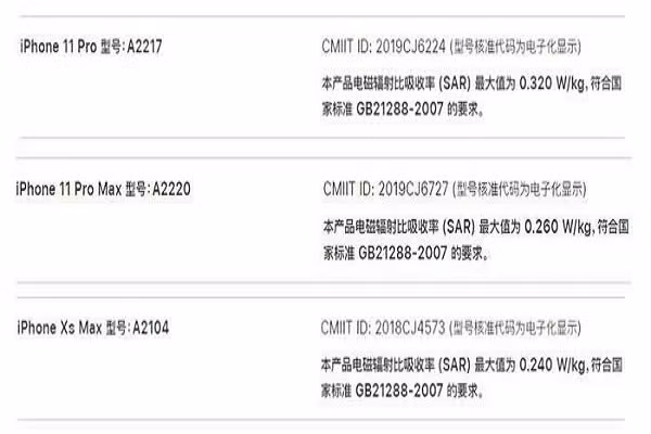 Giá trị SAR của iPhone 12 mini cao gấp 3,5 lần so với iPhone 11 Pro Max năm ngoái.