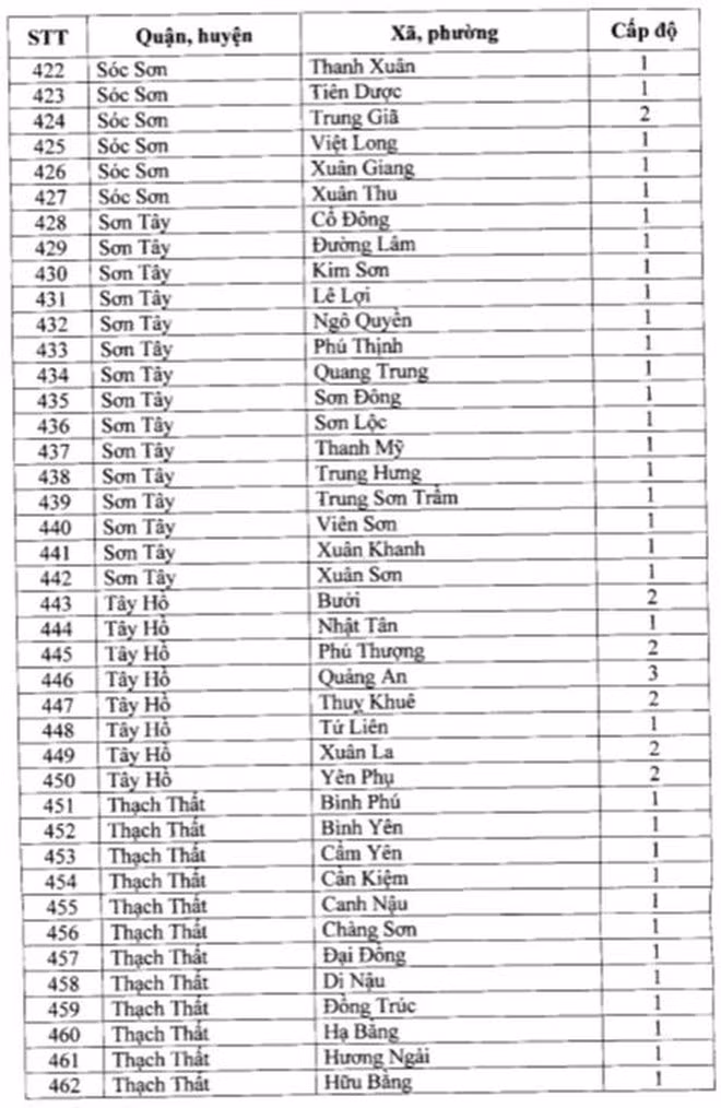 Ghi nhan nhieu ca duong tinh, quan Dong Da “chuyen mau” cap do phong chong dich-Hinh-13