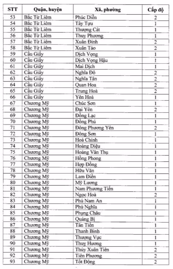 Ghi nhan nhieu ca duong tinh, quan Dong Da “chuyen mau” cap do phong chong dich-Hinh-4