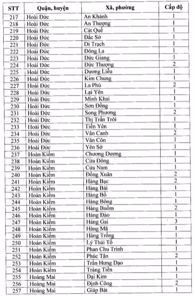 Ghi nhan nhieu ca duong tinh, quan Dong Da “chuyen mau” cap do phong chong dich-Hinh-8