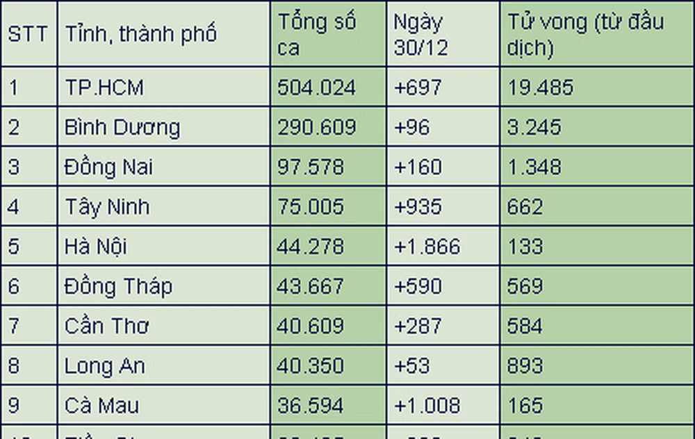 Số ca nhiễm nCoV ngày càng cao, các địa phương dừng chào đón năm mới - Hình 2 So ca nhiem nCoV ngay cang cao, cac dia phuong dung chao don nam moi-Hinh-2