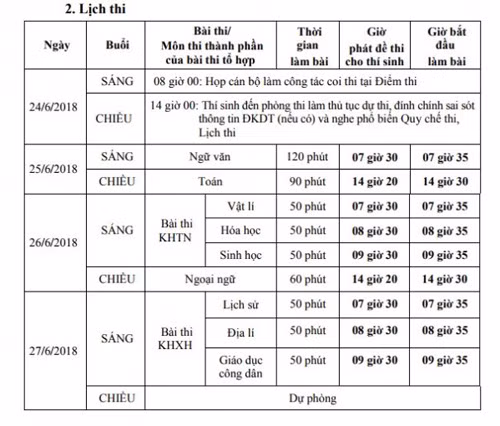 Lịch thi THPT Quốc gia 2018