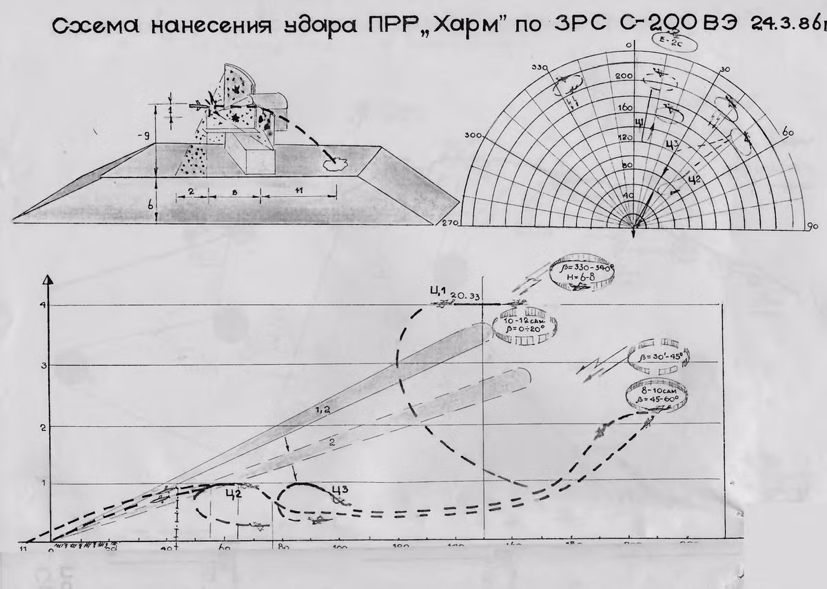 Nga mu truoc chien cong chua tung duoc biet den cua S-200 Syria-Hinh-4
