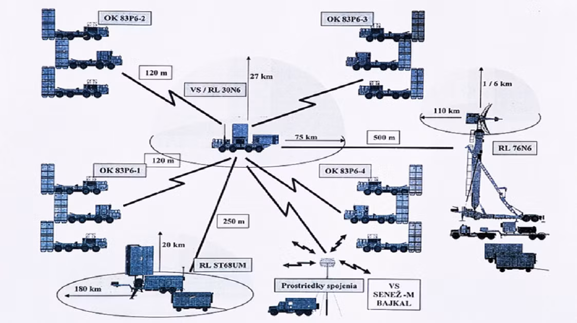 S-300PMU2 được trang bị hệ thống điều khiển hỏa lực 30N6E2 với radar tìm kiếm mục tiêu hoạt động băng tần X. Hệ thống radar tự động hóa hoàn toàn trong quá trình phát hiện, bám bắt, xử lý mục tiêu. Radar được trang bị bộ vi xử lý kỹ thuật số tốc độ cao cho phép phản ứng với mục tiêu nhanh hơn, khả năng kháng nhiễu cao hơn. Nguồn ảnh: pressshia.com.