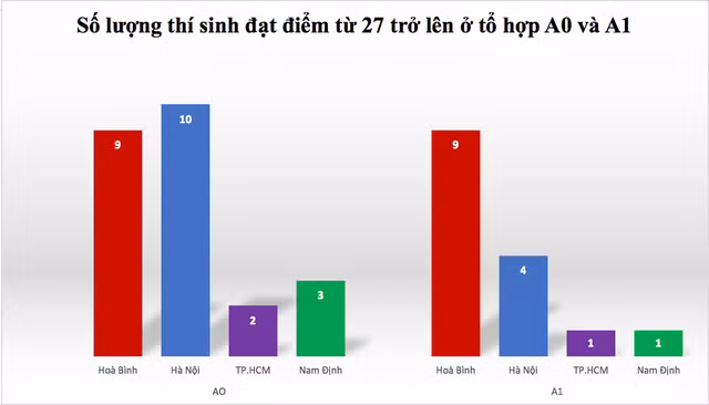 Con lanh dao duoc nang diem o Hoa Binh khong bi duoi hoc: Vi sao?-Hinh-2