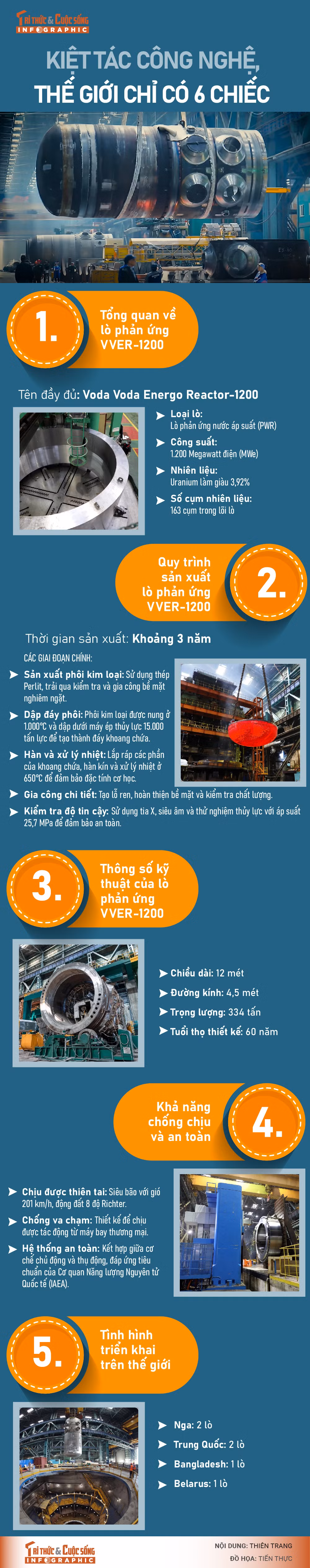 [INFOGRAPHIC] Kiet tac cong nghe, the gioi chi co 6 chiec