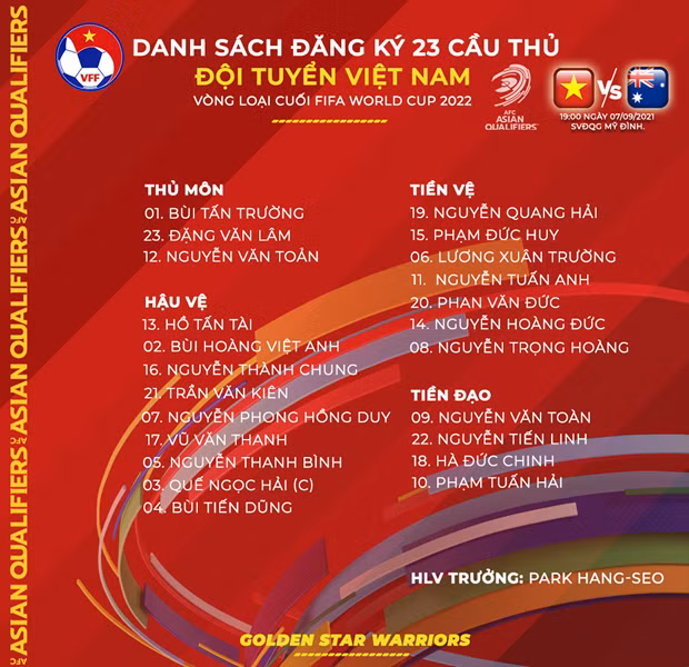 HLV Park Hang Seo chot danh sach tuyen Viet Nam va Australia-Hinh-2