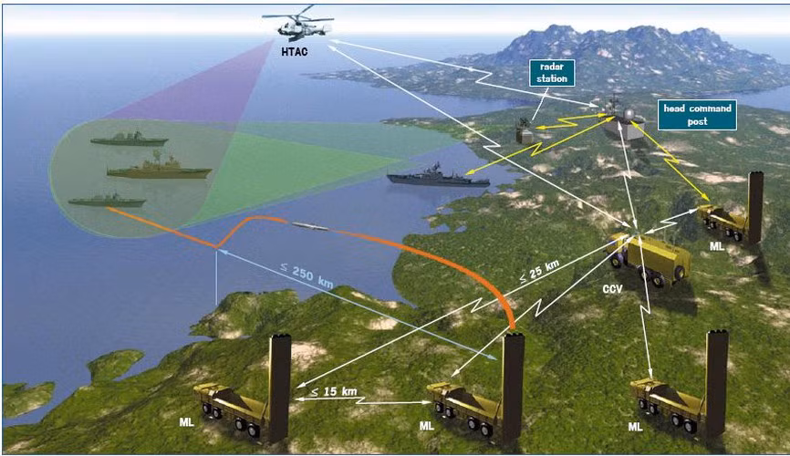 Nhưng nếu được sở hữu một vũ khí lợi hại như tổ hợp Bastion-P, LNA sẽ có khả năng bắn chìm tàu chiến đối phương thậm chí ngay cả trong vùng lãnh hải của Thổ Nhĩ Kỳ.