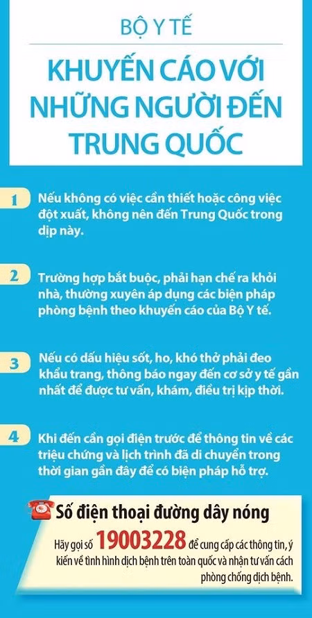 Virus corona viêm phổi cấp: Việt Nam có thể “tiêu diệt” đại dịch? - Hình 4 Virus corona viem phoi cap: Viet Nam co the “tieu diet” dai dich?-Hinh-4