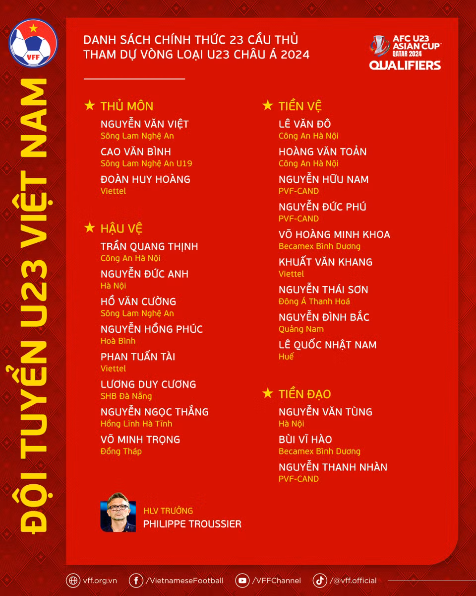 HLV Troussier chot danh sach U23 Viet Nam du Vong loai giai U23 chau A 2024-Hinh-2