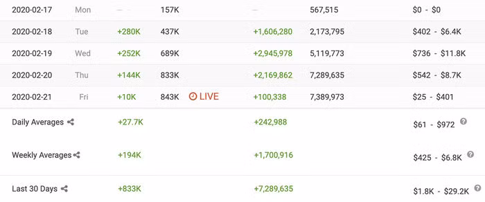 Đút túi hàng trăm ngàn lượt sub mỗi ngày, Jack tiến sát Nút Vàng YouTube - Hình 2 Dut tui hang tram ngan luot sub moi ngay, Jack tien sat Nut Vang YouTube-Hinh-2
