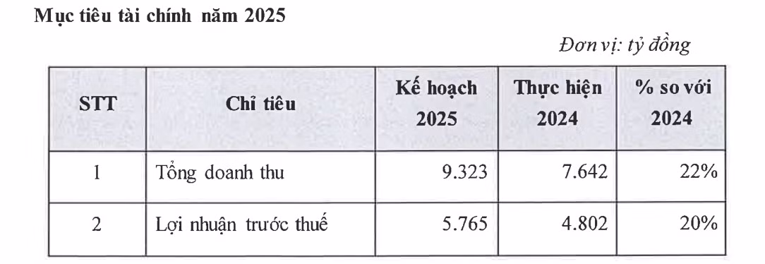 TCBS hoan tat nop bo sung thue-Hinh-2