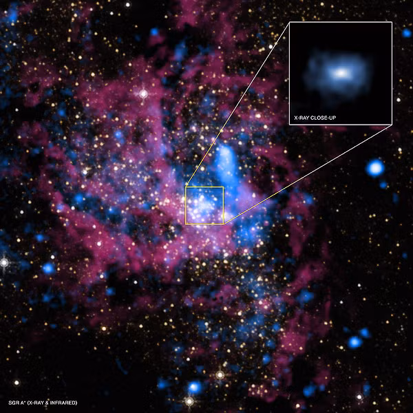 Nghiên cứu mới đến từ Viện Khoa học Kính viễn vọng không gian của NASA, các nhà khoa học đã bắt được những chùm bức xạ tử thần bí ẩn mà lỗ đen Sagittarius A* (Sgr A*) thỉnh thoảng phát ra.