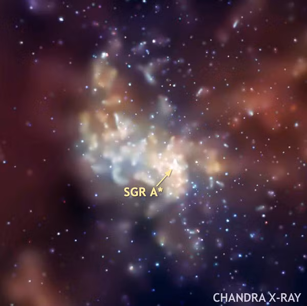 Trong các bằng chứng, nổi bật nhất là hình ảnh Kính viễn vọng không gian Hubble (NASA/ESA) chụp được về một nút khí sáng bị tác động bởi một tia phản lực vô hình từ lỗ đen.