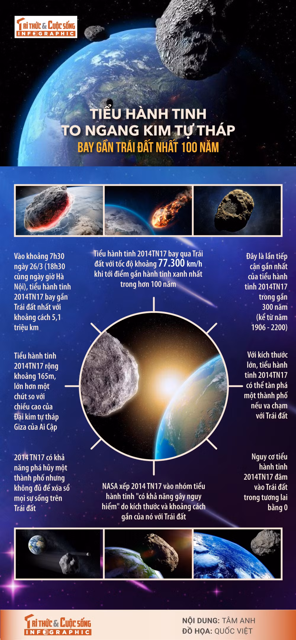 [INFOGRAPHIC] Tieu hanh tinh to ngang kim tu thap vua bay gan Trai dat