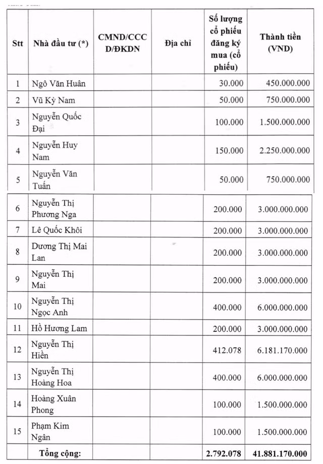 Dabaco (DBC) tìm được nhà đầu tư cho 3 triệu cổ phiếu ế - Hình 2 Dabaco (DBC) tim duoc nha dau tu cho 3 trieu co phieu e-Hinh-2
