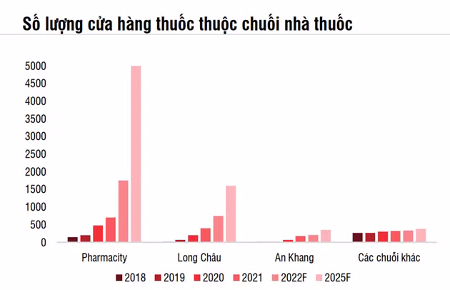 Cuoc choi duoc pham cua cac ong lon: Long Chau 