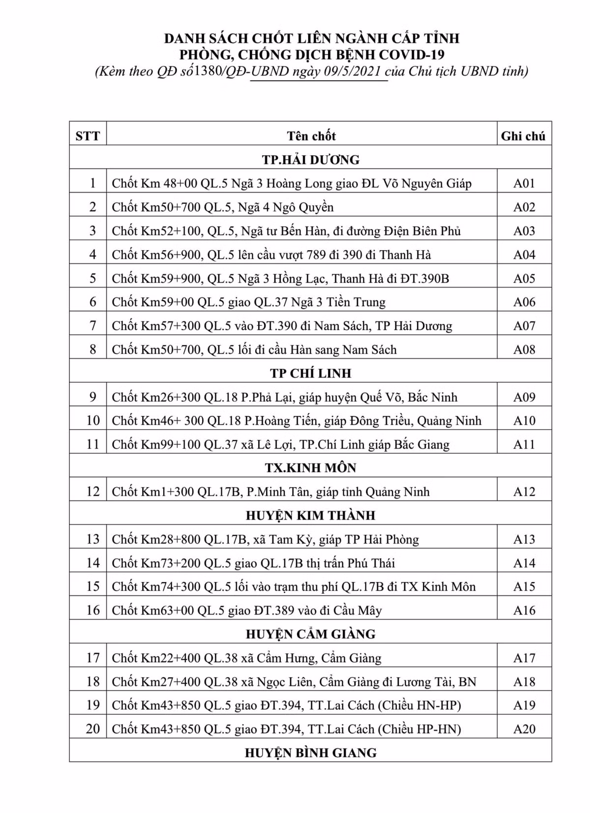 Hai Duong lap 27 chot lien nganh cap tinh kiem soat COVID-19-Hinh-2