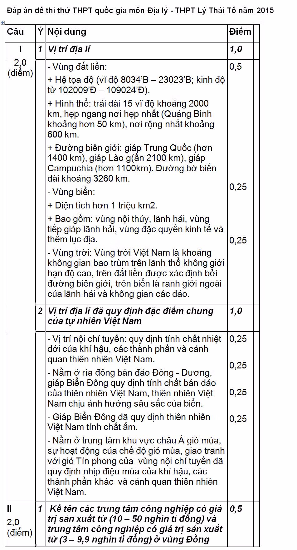 De va dap an thi thu THPT quoc gia mon Dia 2015-Hinh-2