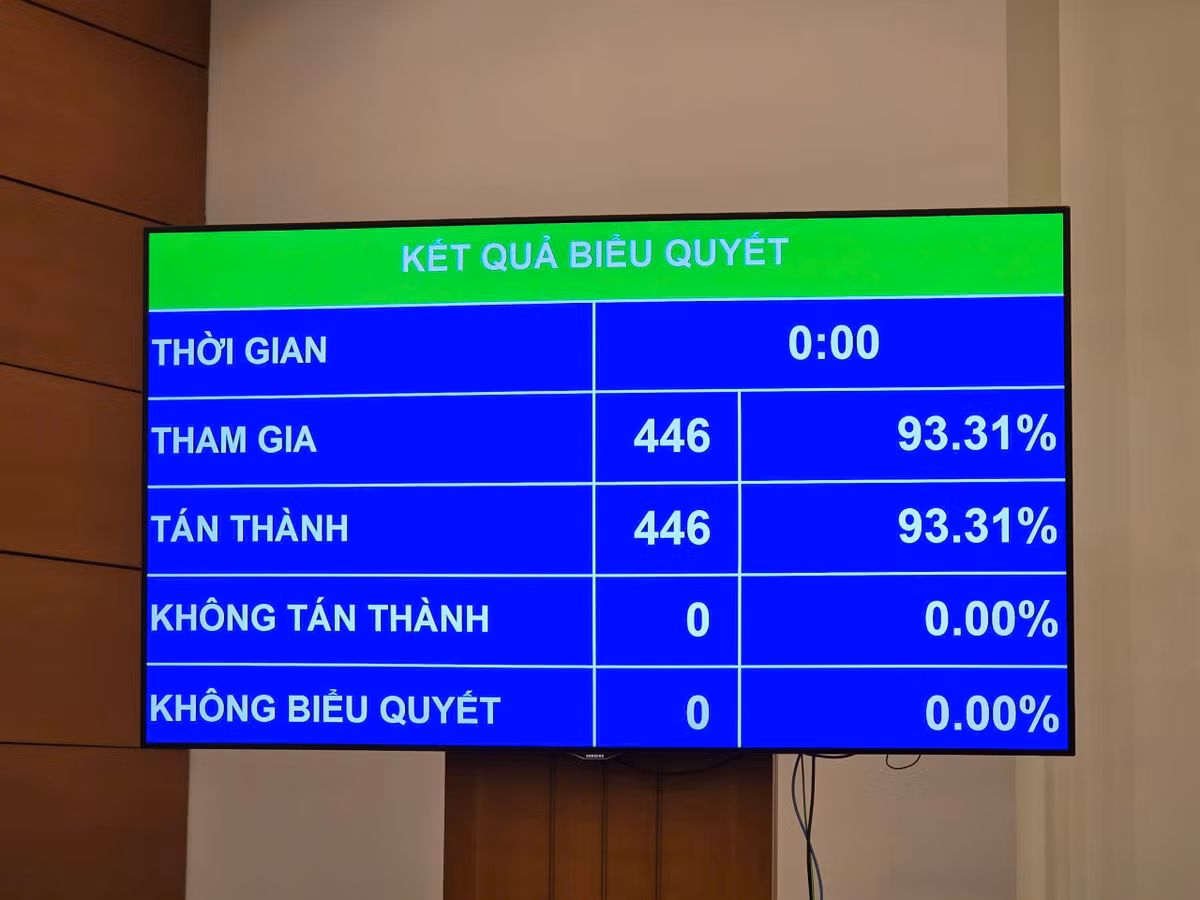 Quoc hoi thong qua 2 Nghi quyet quan trong ve sua Hien phap