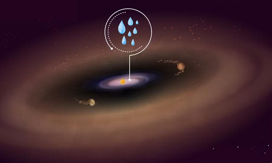 Kính thiên văn James Webb của NASA đã phát hiện dấu hiệu hơi nước ở đĩa bên trong, gần ngôi sao chủ chưa đầy 160 triệu km.