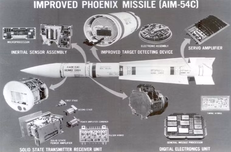 Sở dĩ AIM-54 có tầm bắn khá lớn là nhờ vào việc nó sử dụng hệ thống dẫn đường kép, ở giai đoạn đầu sau khi được triển khai tên lửa được dẫn đường bởi hệ thống radar AWG-9 hoặc APG-71 trong phạm vi từ 24-30km và hướng tới mục tiêu ngay cả khi vượt ra khỏi tầm kiểm soát của AWG-9. Nguồn ảnh: eagle.ru