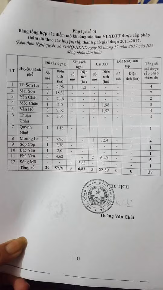 Sơn La: “Cát tặc” ngang nhiên lộng hành nhộn nhịp trên sông Mã - Hình 6 Son La: “Cat tac” ngang nhien long hanh nhon nhip tren song Ma-Hinh-6