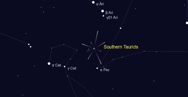 Southern Taurids là một trận mưa sao băng xảy ra khi Trái Đất đi qua một luồng mảnh vỡ từ Sao Chổi Encke. Trận mưa sao băng này hoạt động từ khoảng ngày 10/9 đến 20/11, đạt đỉnh vào khoảng ngày 4 và 5/11. Điểm tỏa sáng của nó nằm ở chòm sao Kim Ngưu, nằm cao trên bầu trời vào khoảng nửa đêm. Sao băng Taurid phương Nam đôi khi còn được gọi là "Quả cầu lửa Halloween" vì chúng xuất hiện vào cuối tháng 10 và đầu tháng 11. Ảnh: Sky&amp;Telescope