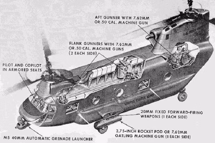 Với thành công của những chiếc cường kích AC-130 trên chiến trường miền Nam, người Mỹ hoàn toàn lạc quan về một biến thể vũ trang siêu khủng trên CH-47 nhất là khi họ đang cần tới một dòng máy bay vũ trang hỗ trợ hỏa lực mặt đất tầm gần và phải đủ mạnh để chống lại được lưới phòng không dày đặc của Quân Giải phóng (hầu hết là pháo phòng không). Nguồn ảnh: gunsagogo.org.