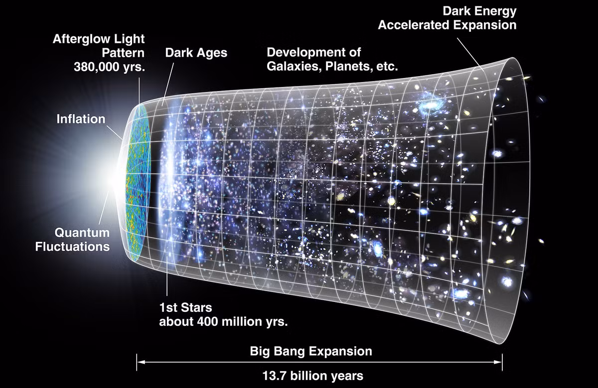 Tranh cai nay lua nguon goc vu tru qua thu nong cua Stephen Hawking-Hinh-2