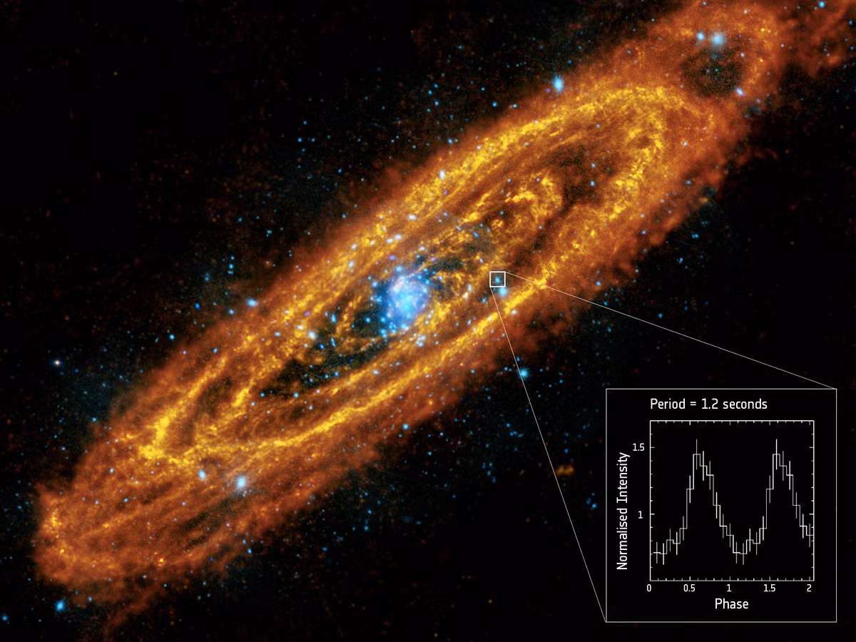 Xung quanh tia X khổng lồ này còn xuất hiện các cụm sao neutron, sao nhị phân kỳ lạ. NASA nhận định hệ thống này có thể là xác chết của một vụ nổ sao khổng lồ nào đó từng xảy ra trong quá khứ. Nguồn ảnh: Space. 