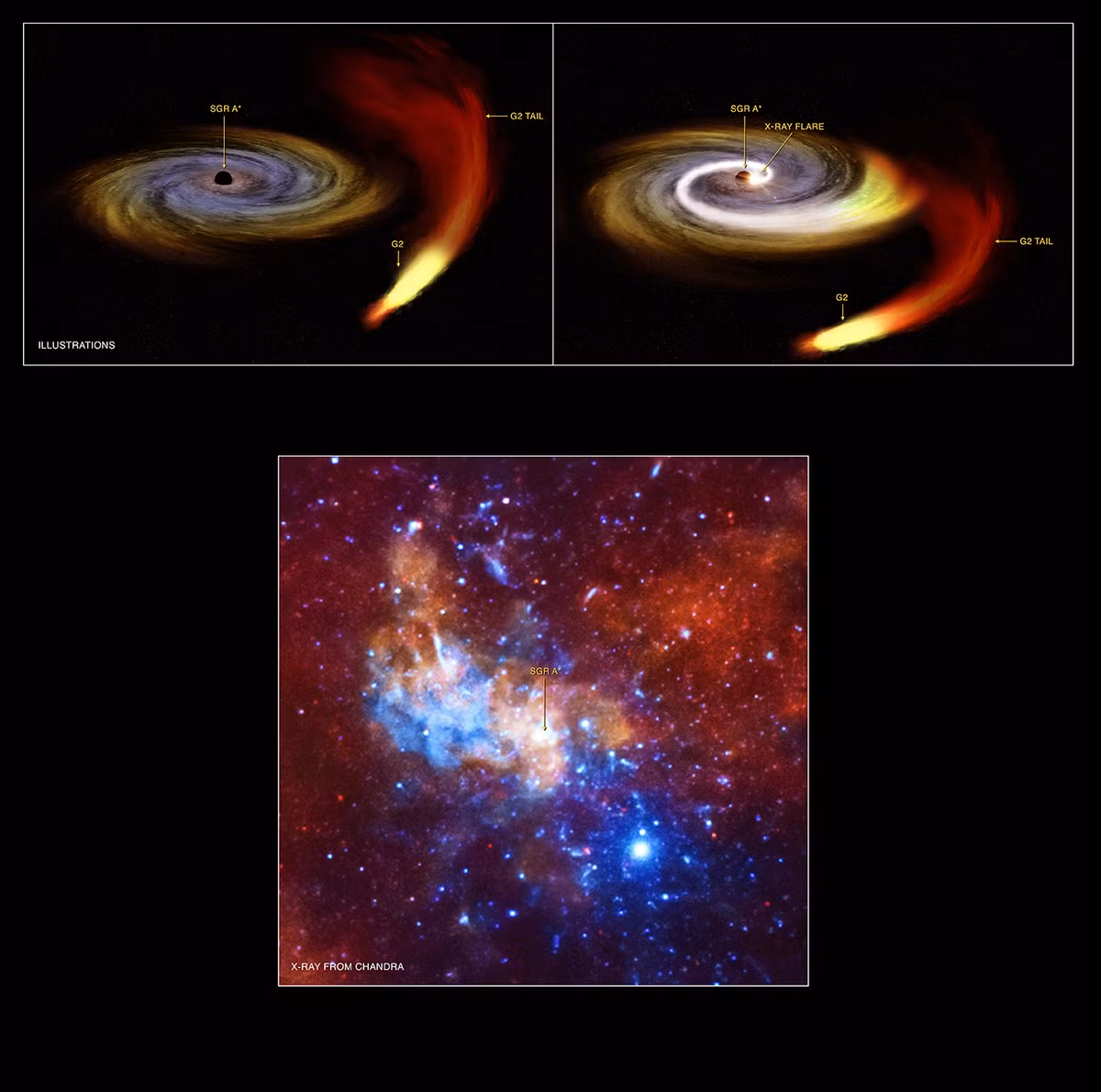 Khám phá mới gây sốt về lỗ đen Sagittarius A * Kham pha moi gay sot ve lo den Sagittarius A *