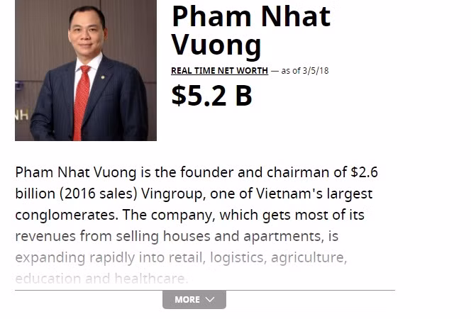 Ông Nhạm Nhật Vượng sở hữu 5,2 tỷ USD. Ảnh: Forbes.