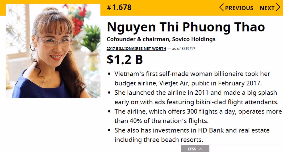 Tháng 3/2017, bà Phương Thảo chính thức trở thành nữ tỷ phú USD tự thân đầu tiên tại Việt Nam và Đông Nam Á theo đánh giá của Tạp chí Forbes. Khi đó bà sở hữu 1,2 tỷ USD. Ảnh: Forbes.