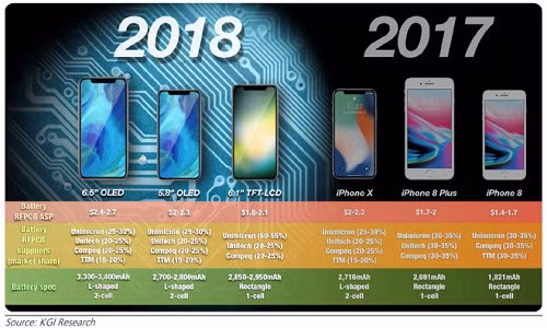Loạt iPhone 2018 sẽ có ngoại hình giống như iPhone X năm 2017.