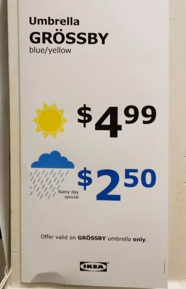 Trong các cửa hàng IKEA, dù che có giá 4,99 USD khi trời nắng, nhưng khi trời mưa sản phẩm sẽ được giảm đến 50%.